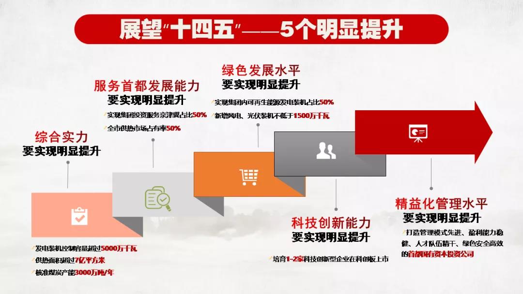 加拿大28预测网