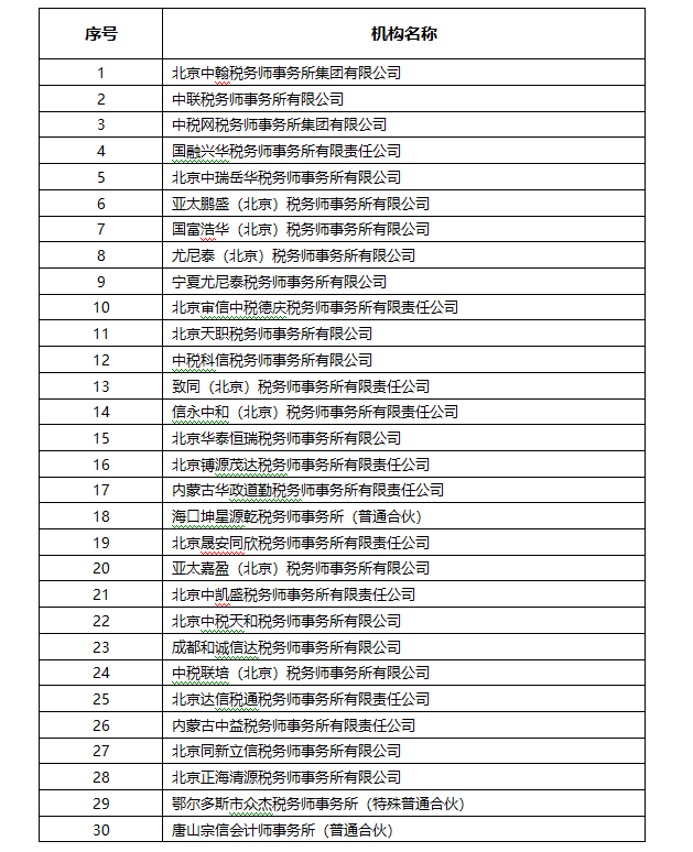加拿大28预测网