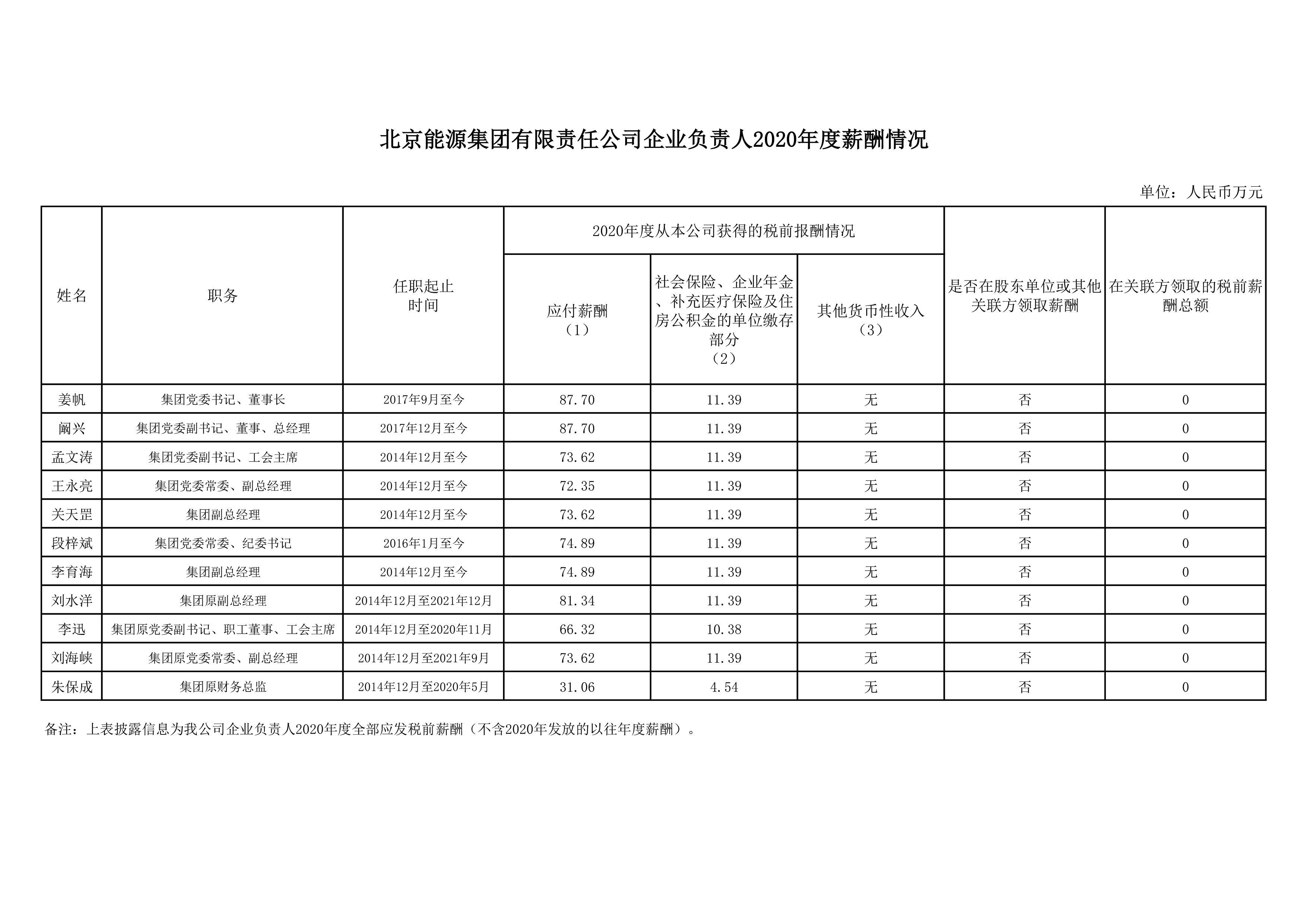 加拿大28预测网