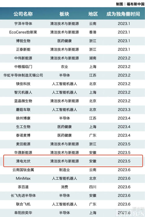加拿大28预测网