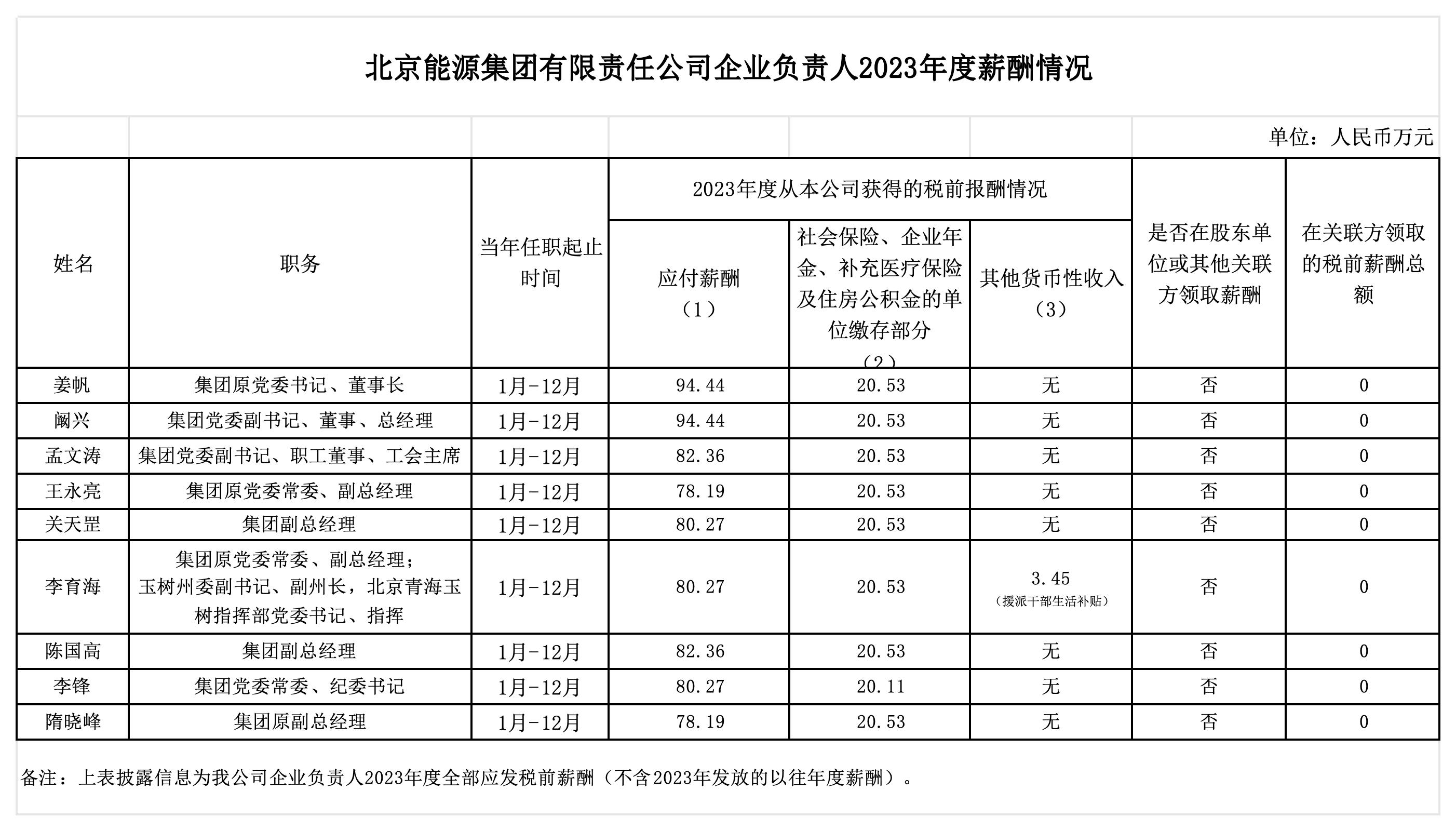加拿大28预测网