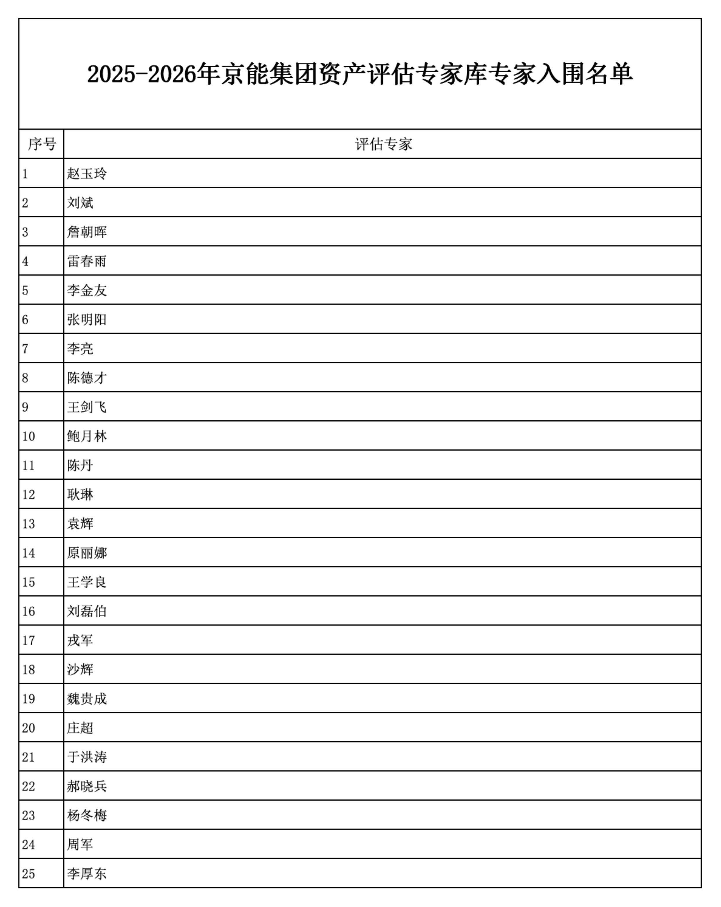 加拿大28预测网