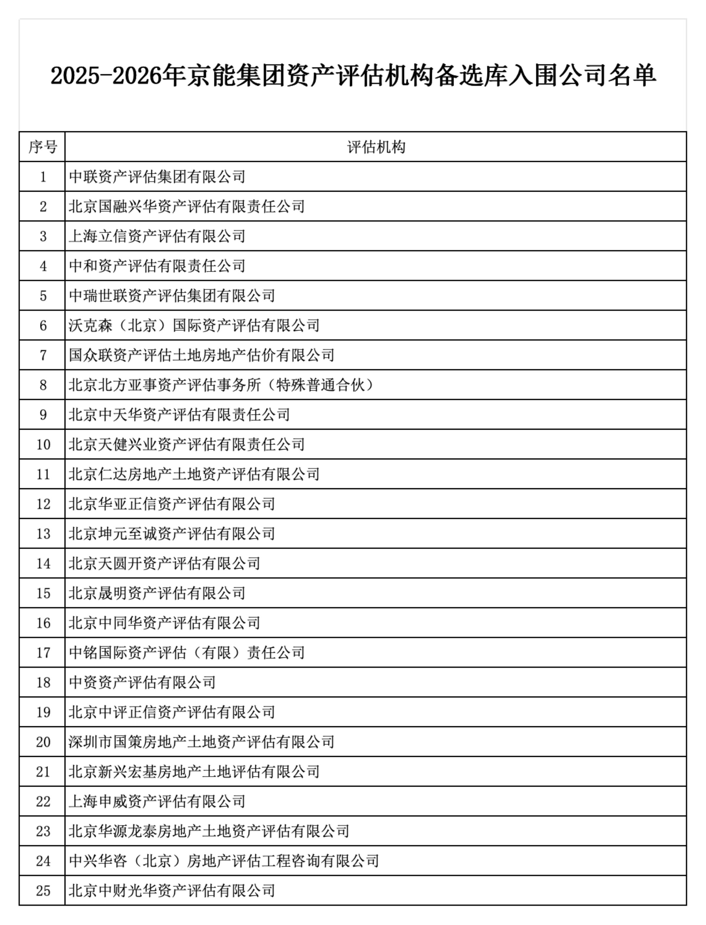 加拿大28预测网