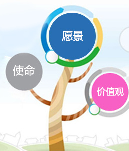 加拿大28预测网